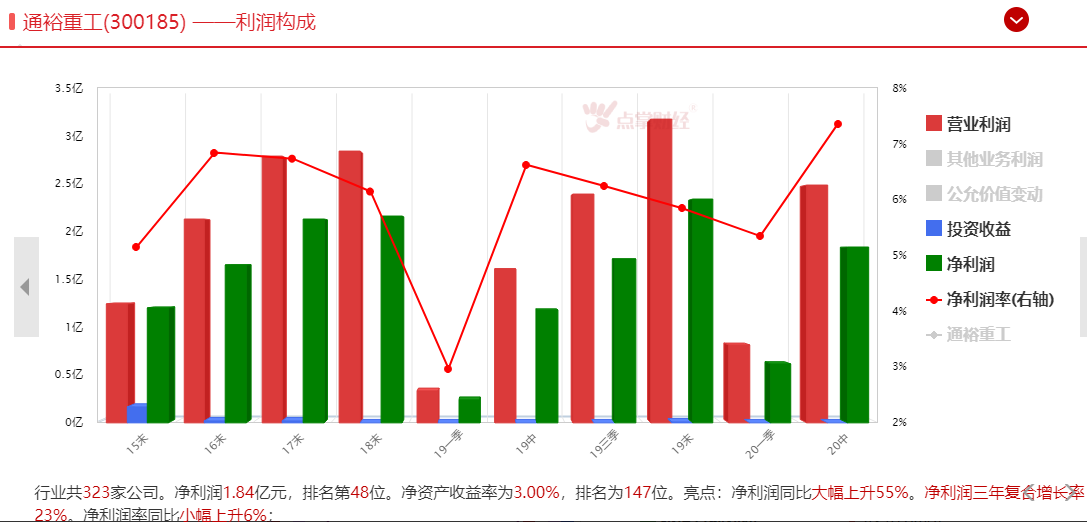 创业板大涨是好事儿