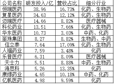 长春高新跌停，医药板块的机会越来越近！