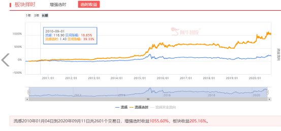 指数温和放量收阳，哪些品种还有上涨空间？