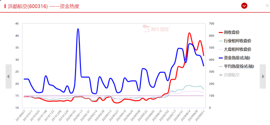 政策面和基本面双轮驱动，掘金军工正当时！