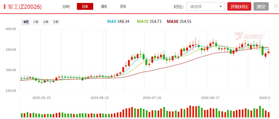 政策面和基本面双轮驱动，掘金军工正当时！