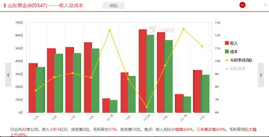 短线选股：黄金板块值得逢低关注！