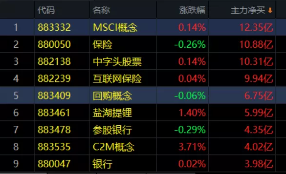 09.15午评|这类股再怎么涨，也不能选！