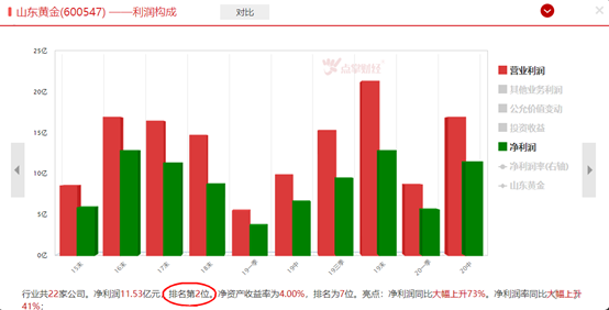 短线选股：黄金板块值得逢低关注！