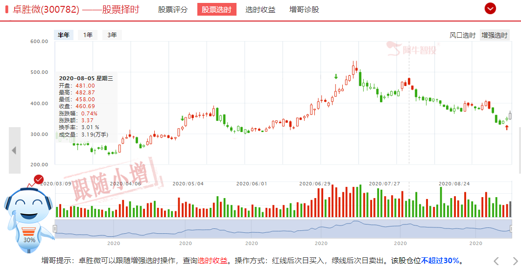 9.15华为芯片断供至暗时刻，苹果却明天发布会，沉沦还是崛起