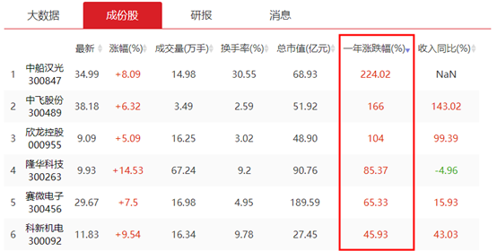 政策面和基本面双轮驱动，掘金军工正当时！