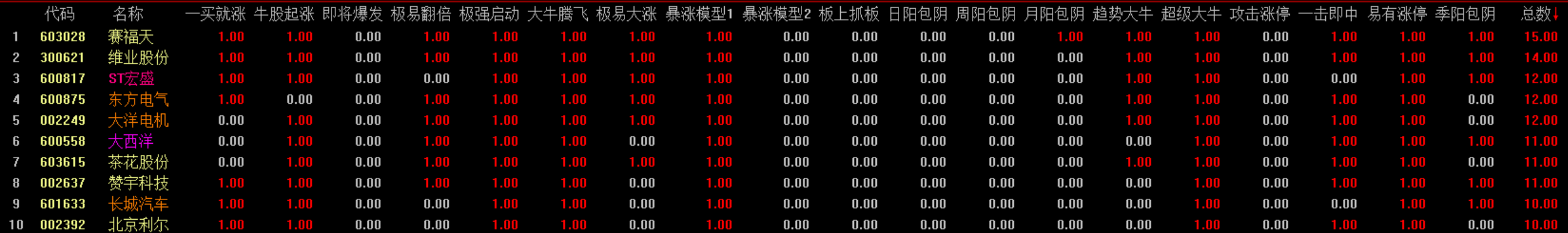 “三岁看八岁”是有道理的