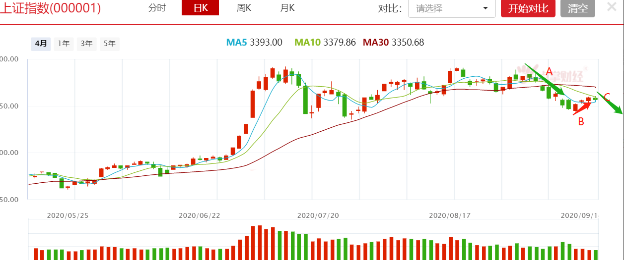 新地量，新转机！