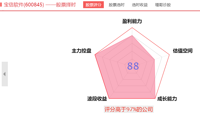 指数再度缩量，未来市场看点何在？