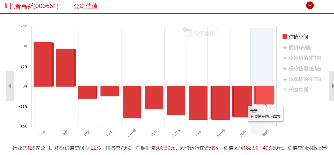 紧急灭火，反而火烧眉毛，高价股迎来艰难时刻！