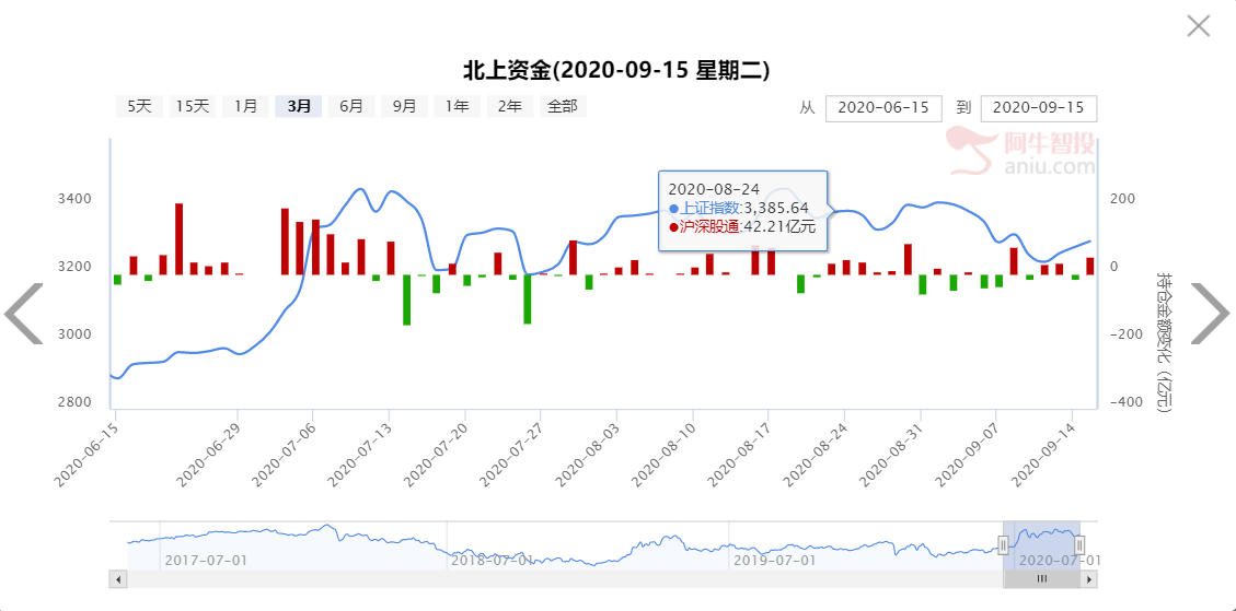 反弹行情能否持续还需进一步确认