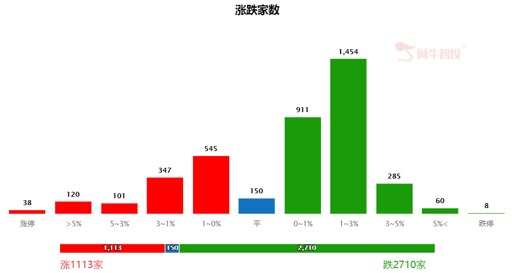 新地量，新转机！