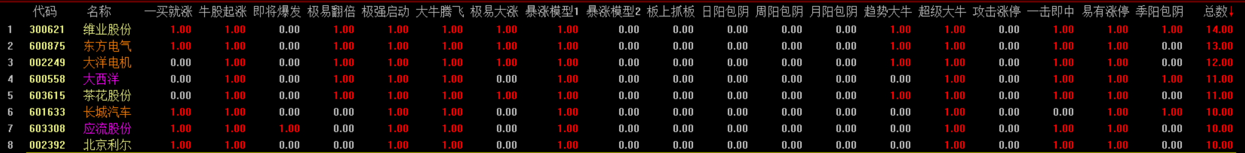 没出信号前不用太激进