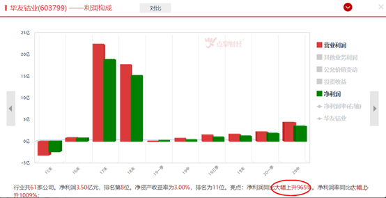 锂电池产业链持续景气，上游原材料望受益！