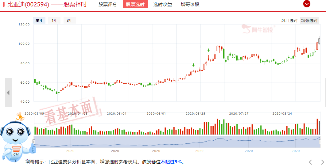 卡倍亿四连板引领新能源汽车板块走强，数据支撑金九银十到来