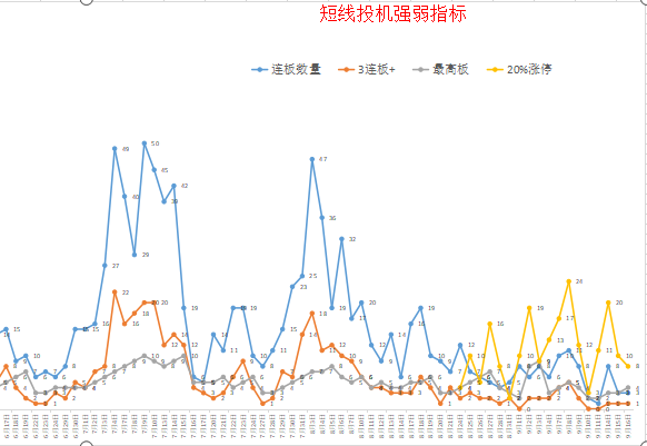 超级干货：如何提前判断大涨的板块（附操作提示）