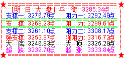 大盘3300点果真有阻力  注册制次新上演涨停潮