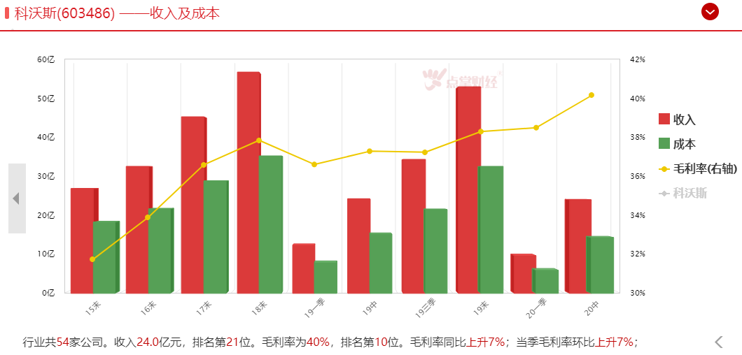 千万不要让自己变成这种局面！