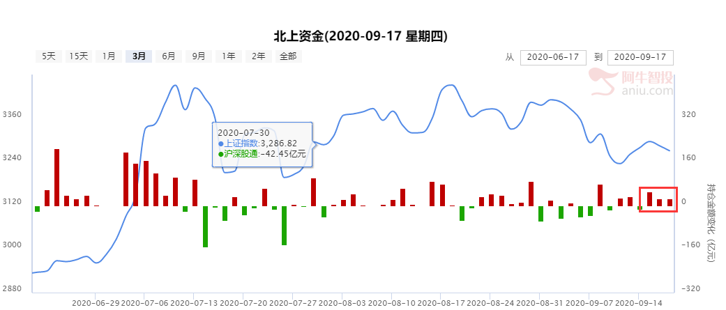 盘中V型反弹，补涨大肉等你来拿！