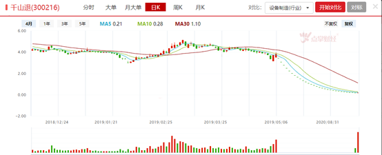 史上最惨A股带给投资者的启示！