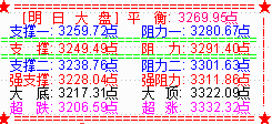 大盘收震荡十字星 科创50走出底部