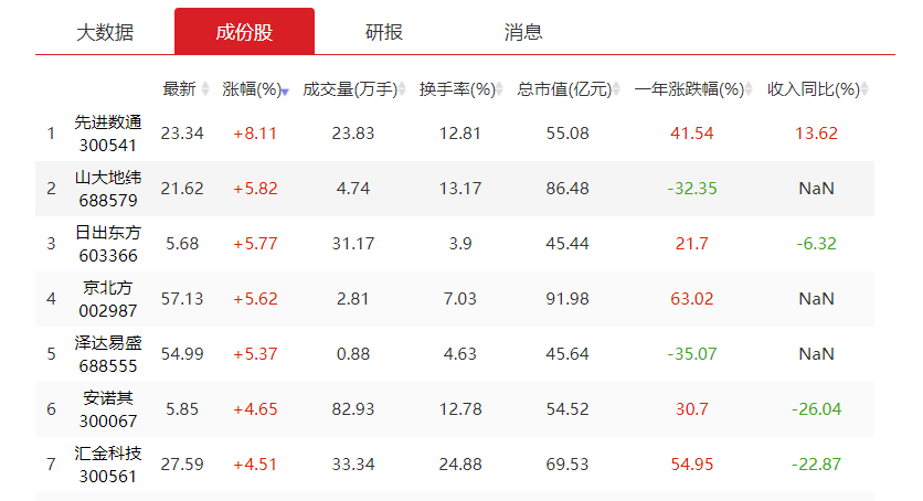 阿里即将在外滩大会上发布区块链颠覆性平台，区块链板块先火起来