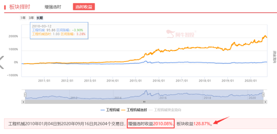 盘中V型反弹，补涨大肉等你来拿！