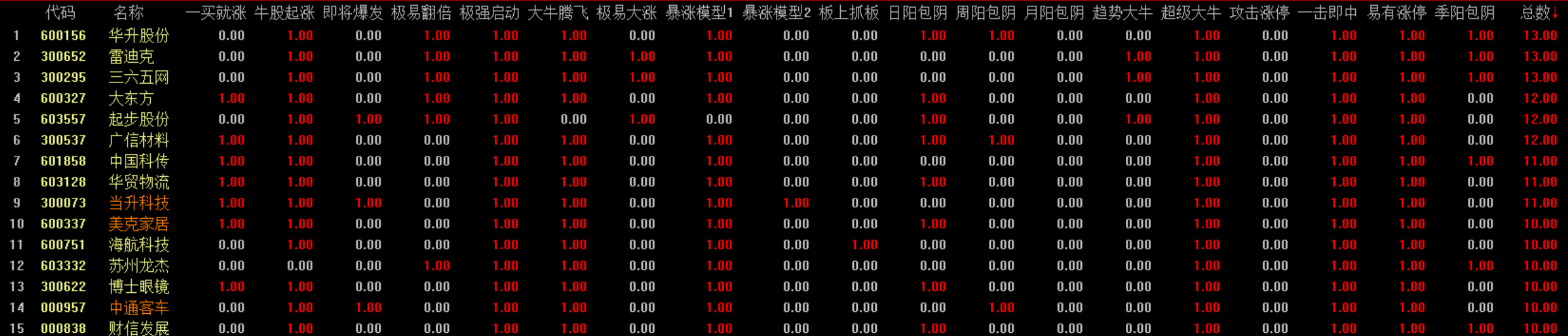 短线震荡未出格