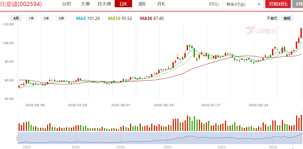 大师和散户的操作区别，两个案例告诉你！