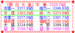 大盘光阳收复3300点   下周维持震荡反弹