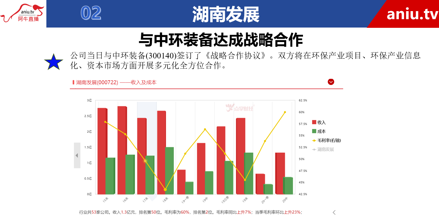 【观点】景昂：甘李药业的基本面太优秀了，奈何是个次新股