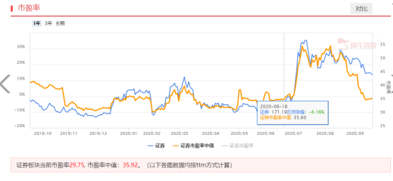 大金融强势归来！这次持续性如何？