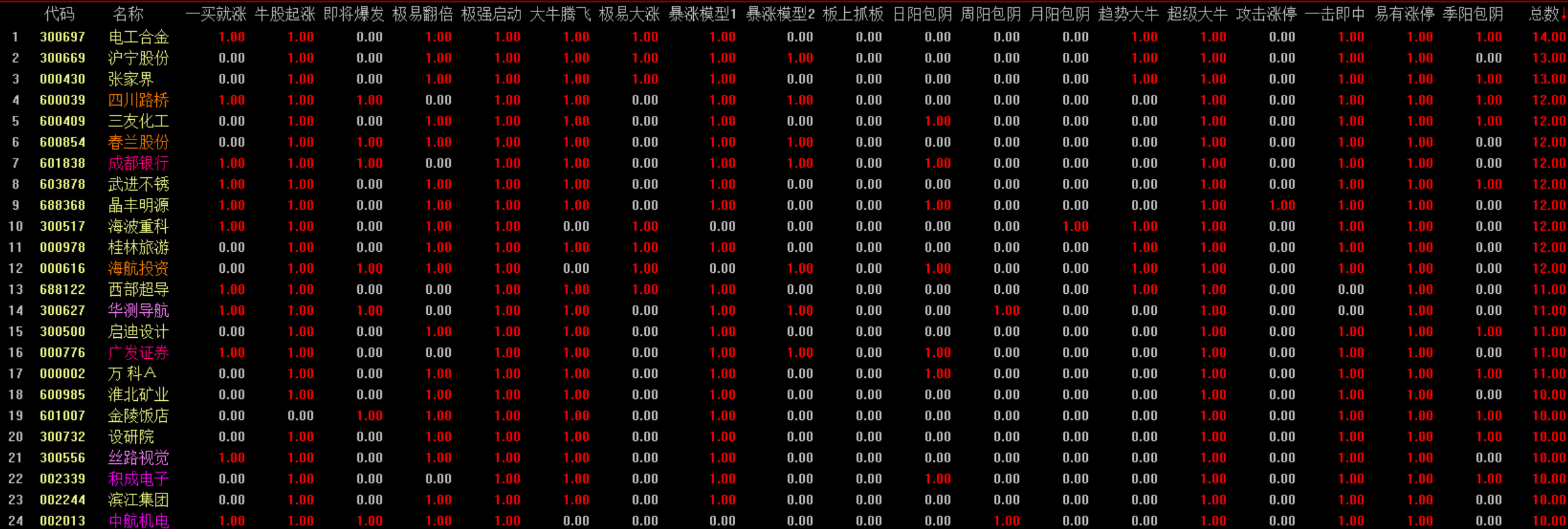 重点关注政策和资金的表现力度