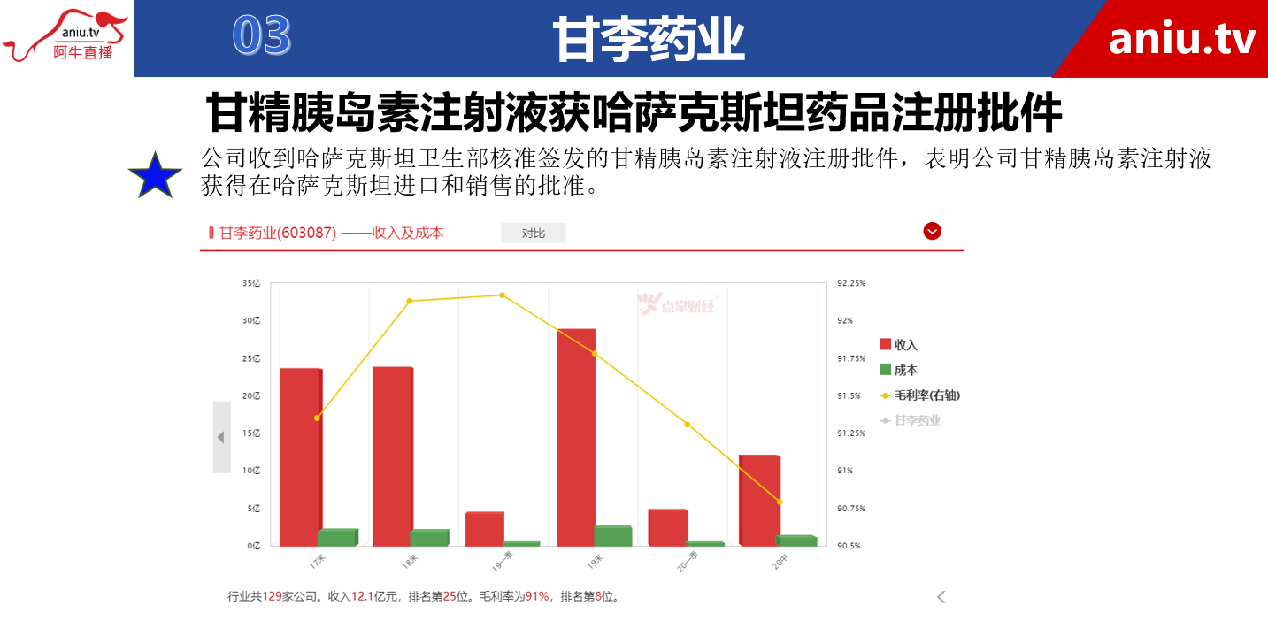 【观点】景昂：甘李药业的基本面太优秀了，奈何是个次新股