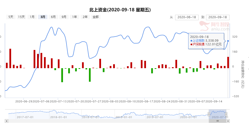 大金融强势归来！这次持续性如何？