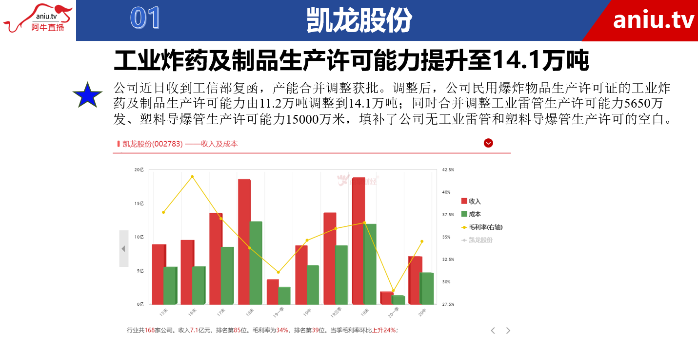 【观点】景昂：甘李药业的基本面太优秀了，奈何是个次新股