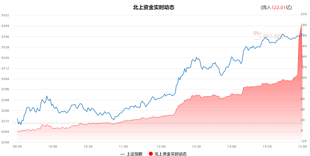 交易所限制卖空叠加金融股拉升打击空方气焰，这一方向成较好机会