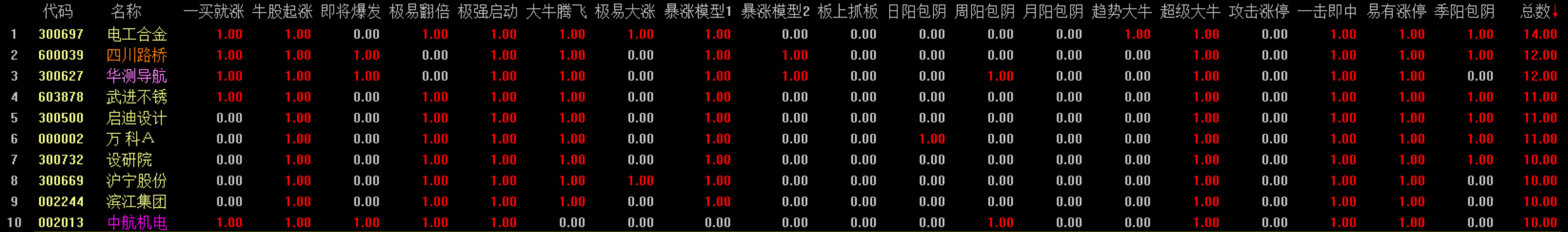 市场还在震荡泥沼中挣扎