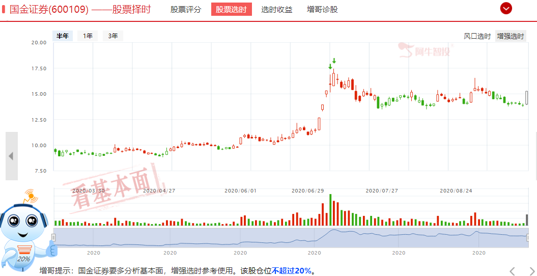 交易所限制卖空叠加金融股拉升打击空方气焰，这一方向成较好机会