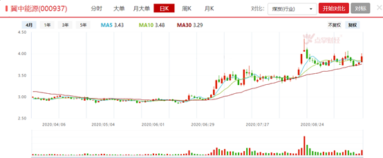 估值优势+长期滞涨，煤炭配置价值凸显！