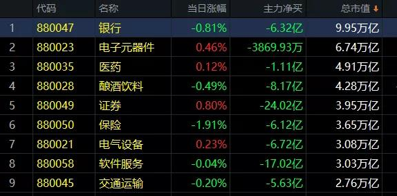 09.21收评|押对两个板块！接下来谁是热点？