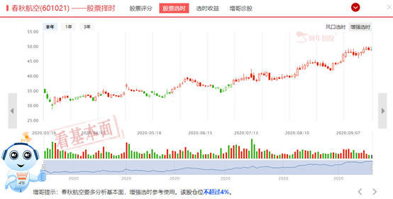 本币升值+长假临近，航空板块利好不断！