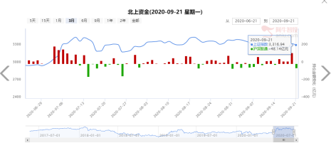 盘面热点散乱，反弹大旗由谁来抗？