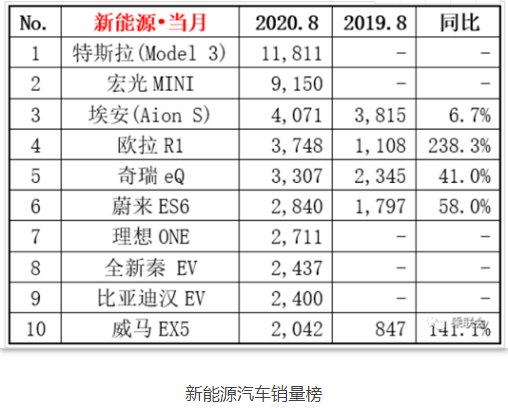 Model Y国内量产临近，马斯克预期销量将超预期