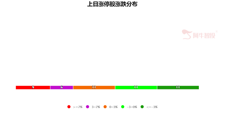 量价、情绪和风险偏好，你会看吗？（干货满满）