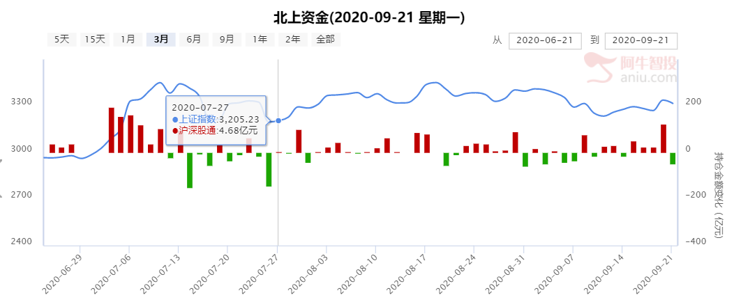 信息不对称