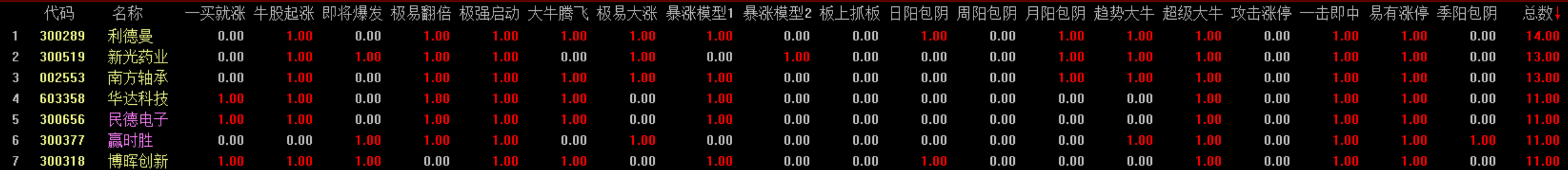 对付“不学好”的好方法