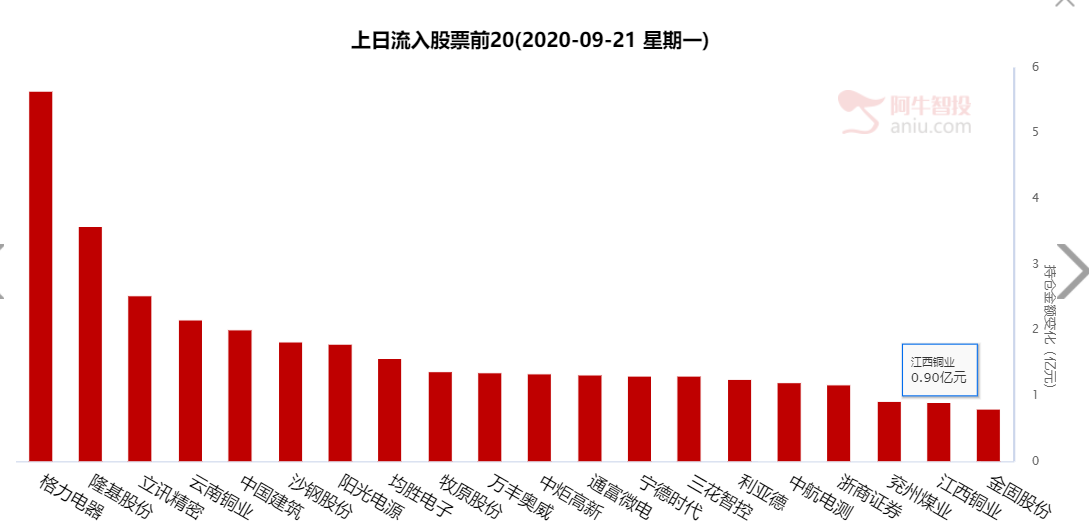 券商行情渐行渐近 条件成熟就会起大行情