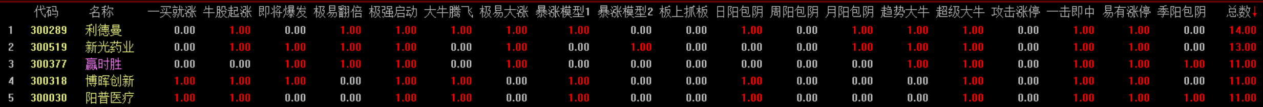 节前频繁震荡是主基调