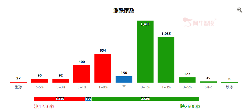 不惧外围大跌！A股缘何走出独立行情？